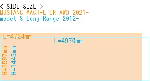 #MUSTANG MACH-E ER AWD 2021- + model S Long Range 2012-
